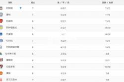 竞技宝官网:阿森纳客场逼平热刺，英超积分拉平