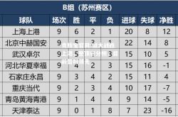 竞技宝官网:恒大战胜上港，登顶积分榜，目前暂时领先
