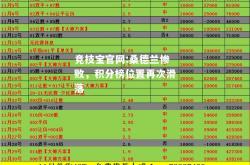 竞技宝官网:桑德兰惨败，积分榜位置再次滑落