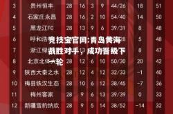 竞技宝官网:青岛黄海战胜对手，成功晋级下一轮