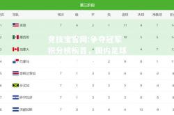 竞技宝官网:争夺冠军积分榜榜首，国内足球联赛节奏紧促