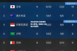 竞技宝官网:澳洲赛场烽火重燃：韩国队力压澳大利亚队