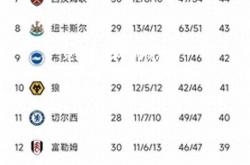 竞技宝官网:利物浦客场逆袭，夺回积分榜榜首