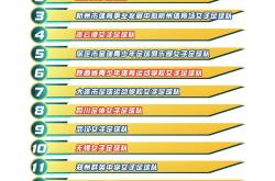 竞技宝官网:马来西亚要办足球圈全国性总决赛啦，只限于高中生，欢迎报名！