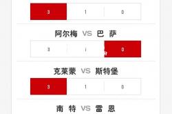 竞技宝官网:雷恩客场逆转图卢兹，稳定积分排名