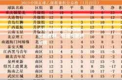 竞技宝官网:巴伦西亚豪取胜利，稳健领跑积分榜