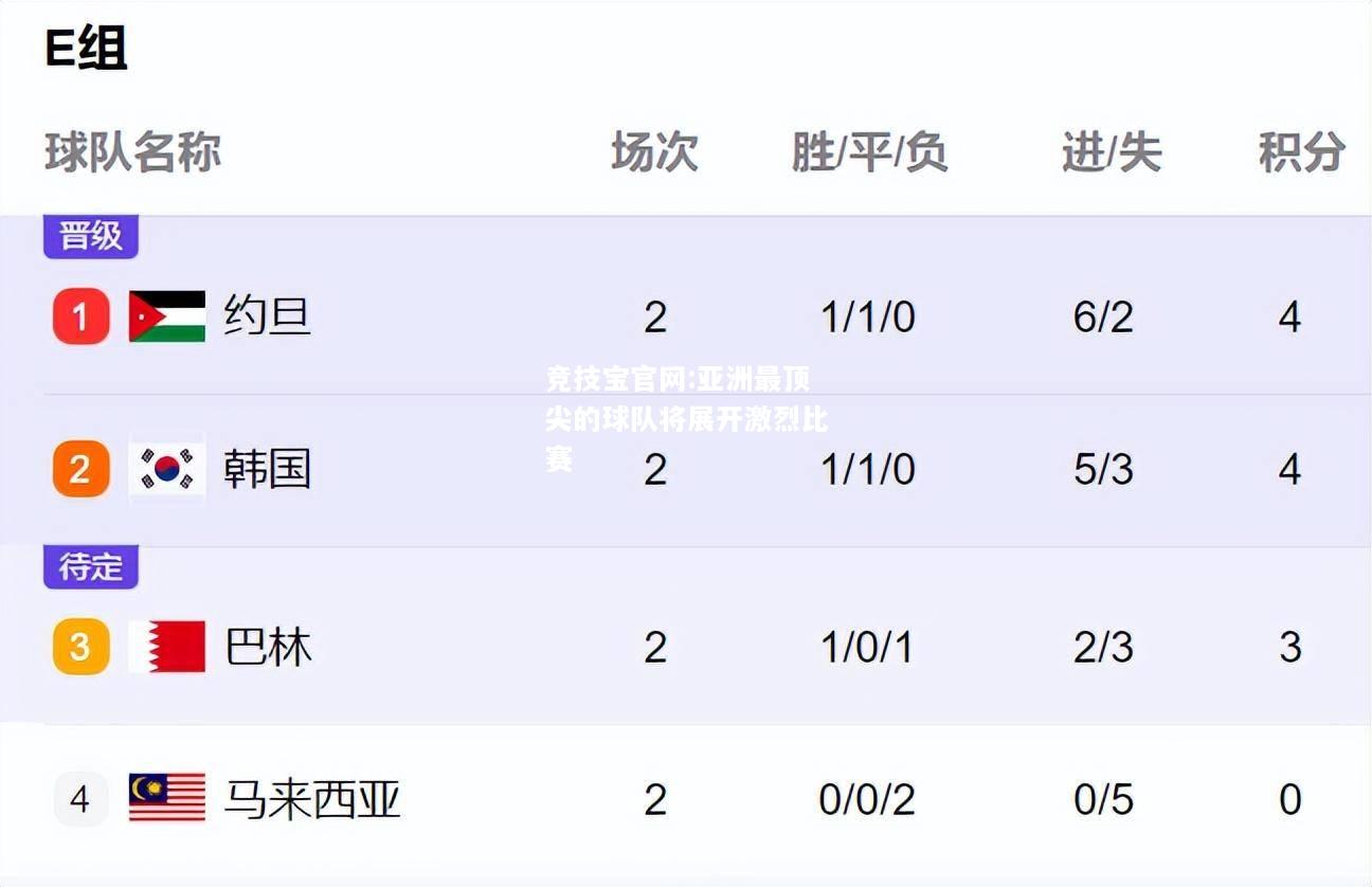 亚洲最顶尖的球队将展开激烈比赛