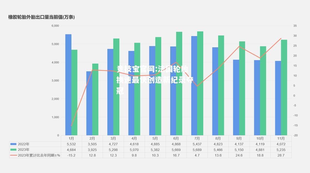 法国轮胎换速最快创造新纪录夺冠