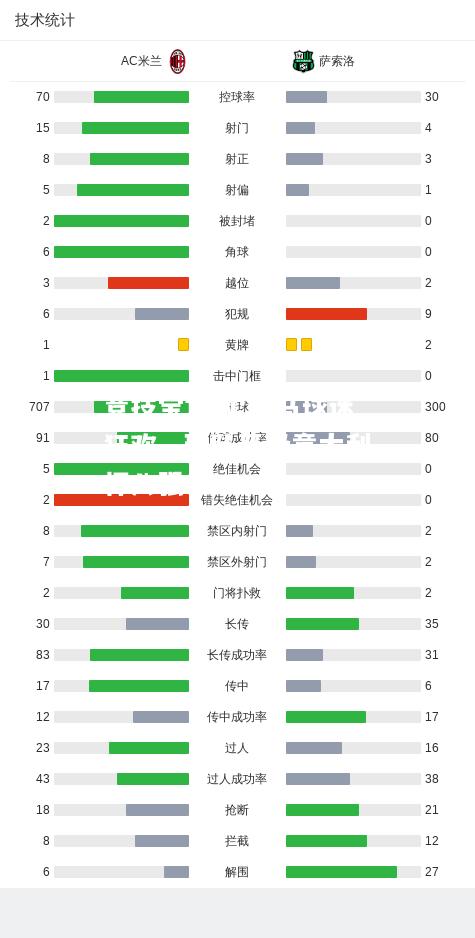 罗马球迷狂欢，球队晋级意大利杯八强