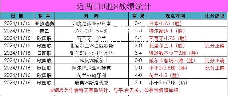 欧国联小组赛势如破竹，奥地利队成功晋级