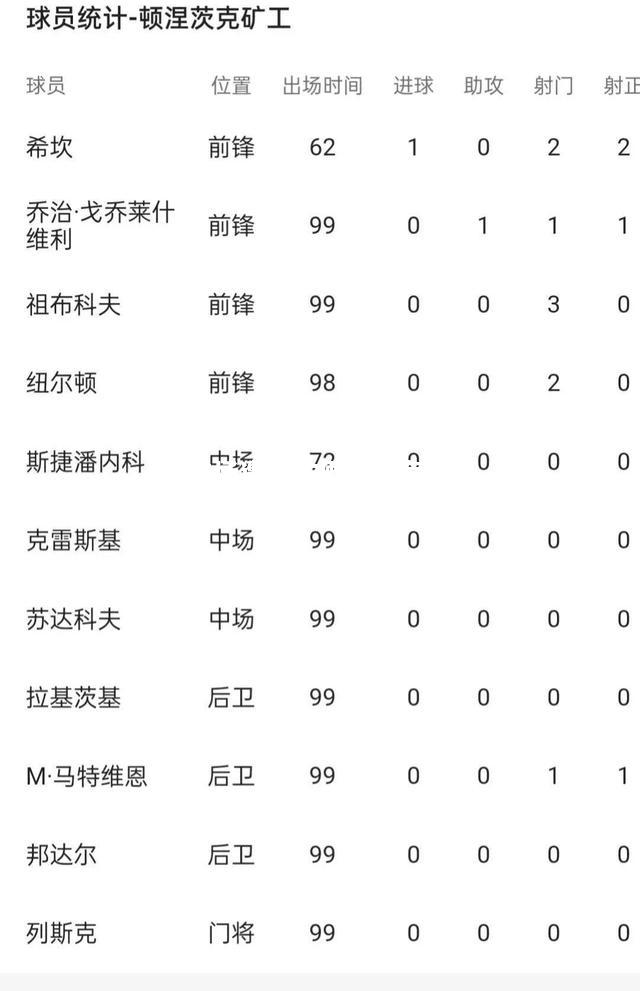 巴列卡诺主场遭遇失败，士气受挫