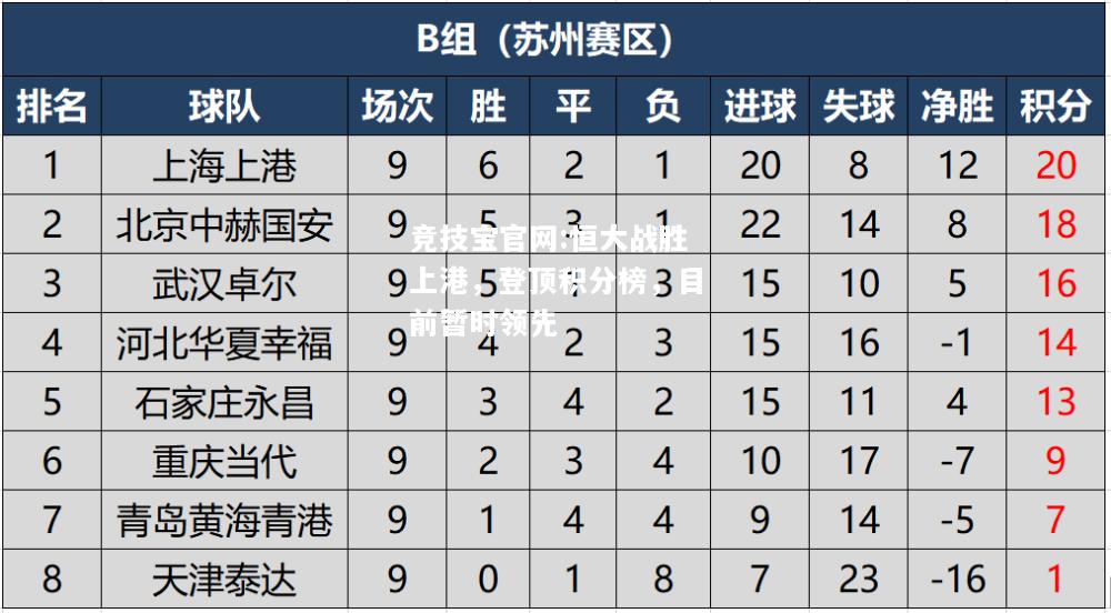 恒大战胜上港，登顶积分榜，目前暂时领先