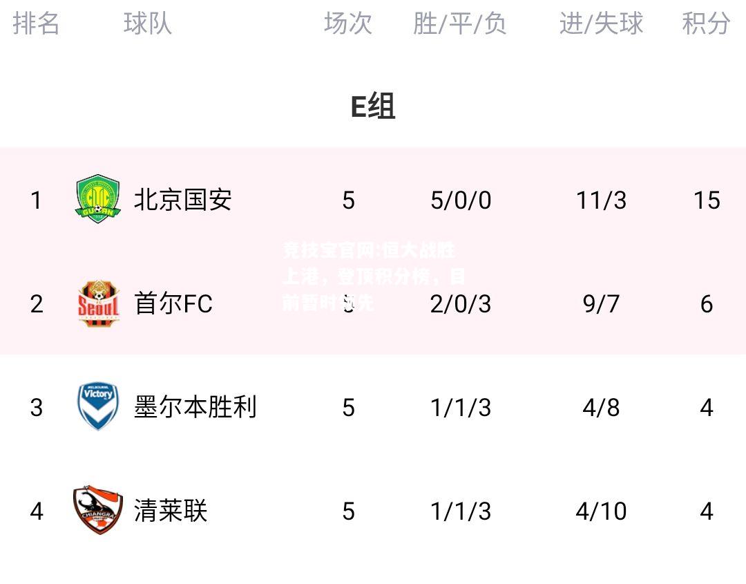 恒大战胜上港，登顶积分榜，目前暂时领先