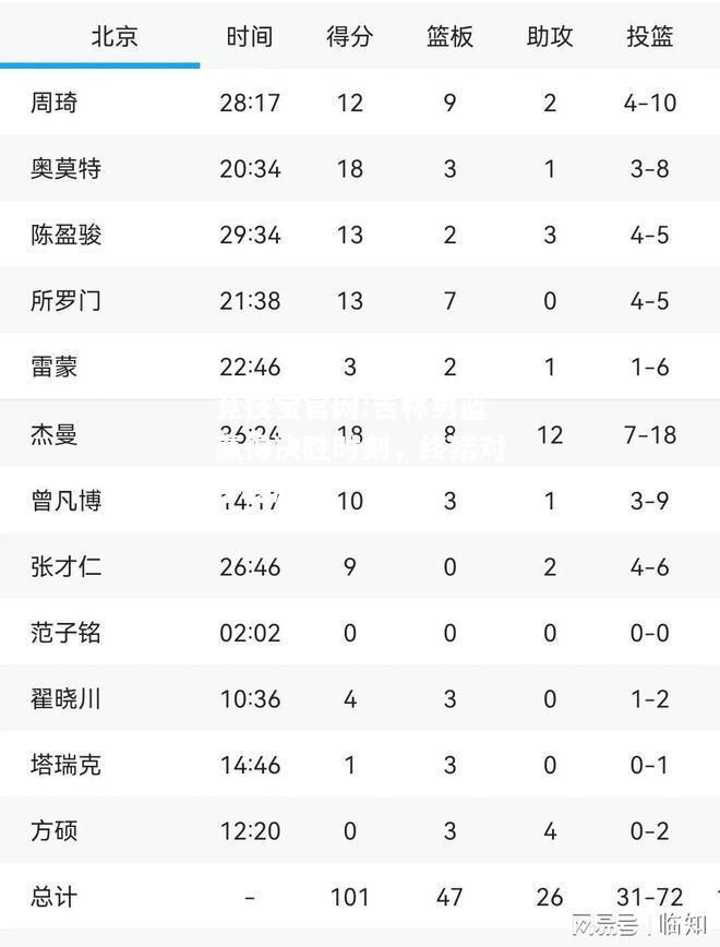 吉林男篮赢得决胜时刻，终结对手连胜
