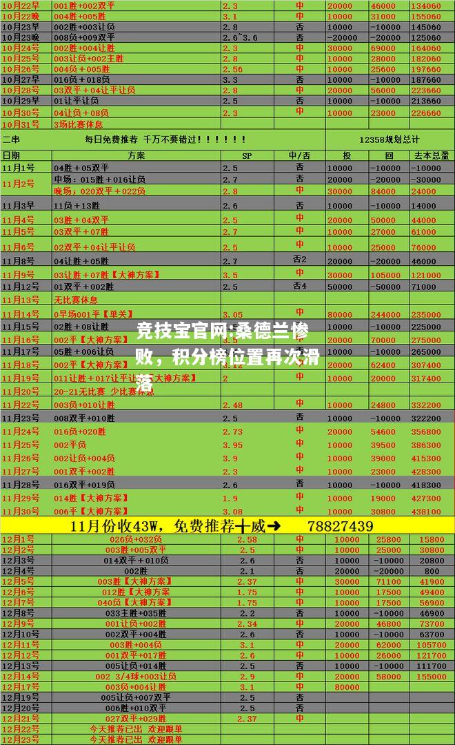 桑德兰惨败，积分榜位置再次滑落