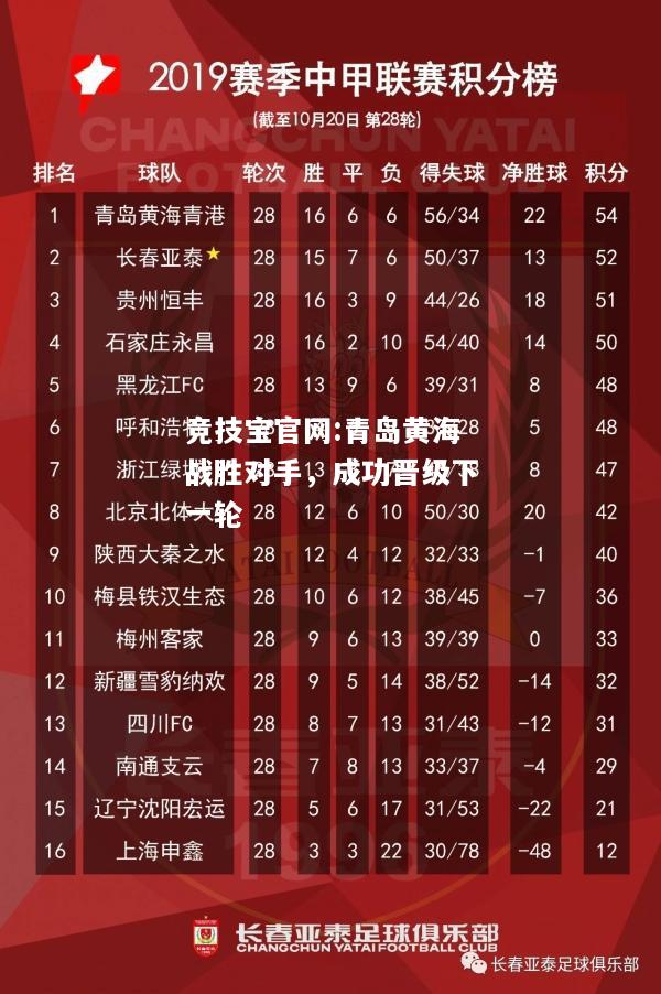 青岛黄海战胜对手，成功晋级下一轮