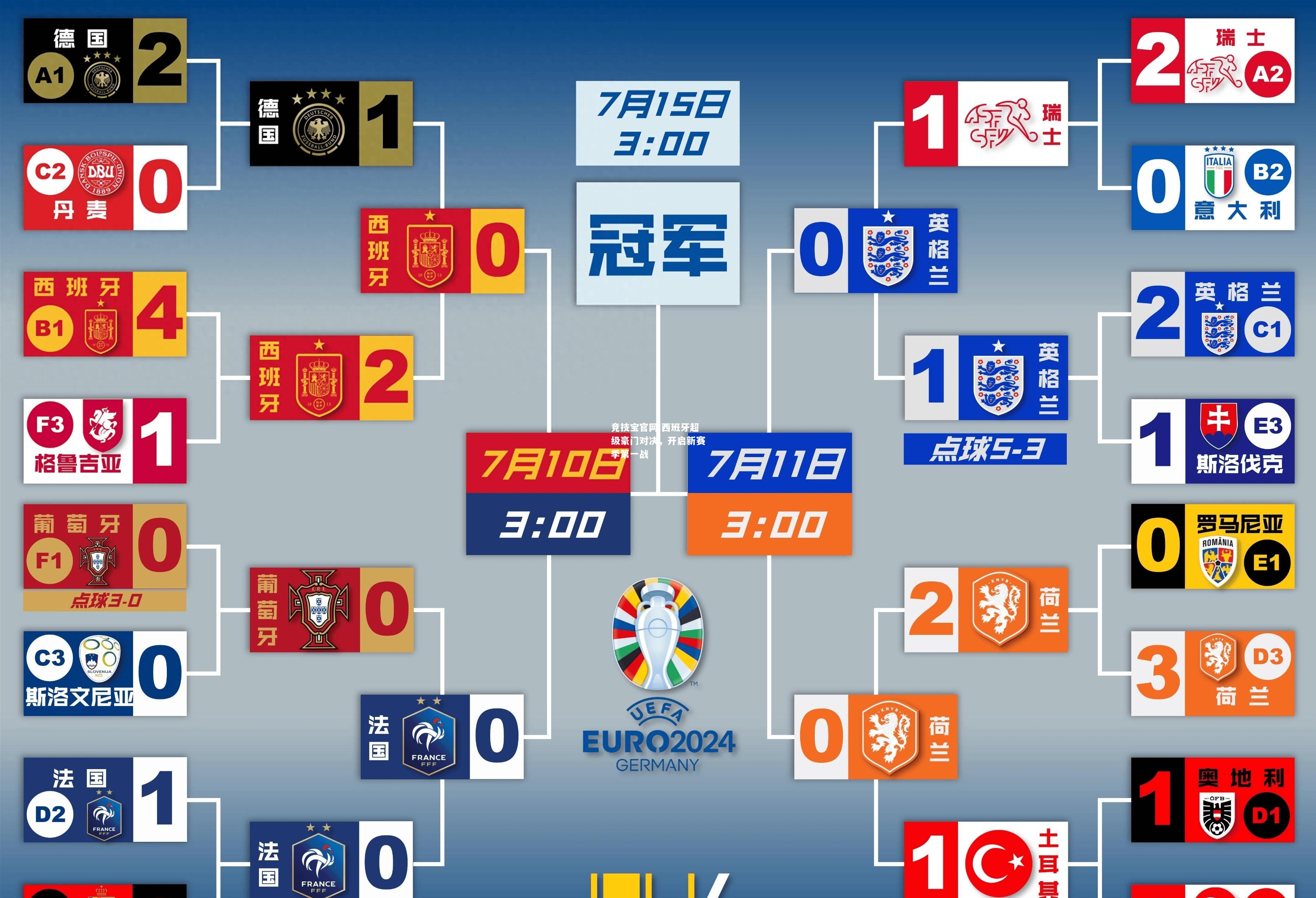 西班牙超级豪门对决，开启新赛季第一战