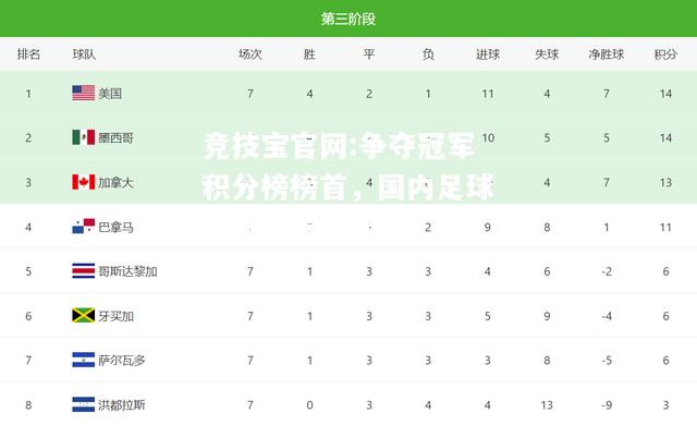 争夺冠军积分榜榜首，国内足球联赛节奏紧促