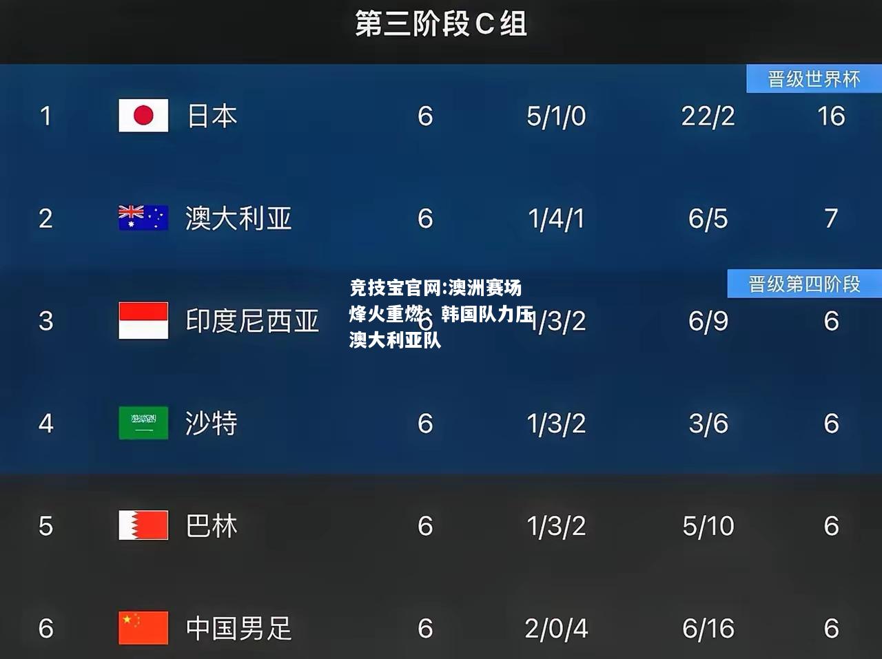 澳洲赛场烽火重燃：韩国队力压澳大利亚队