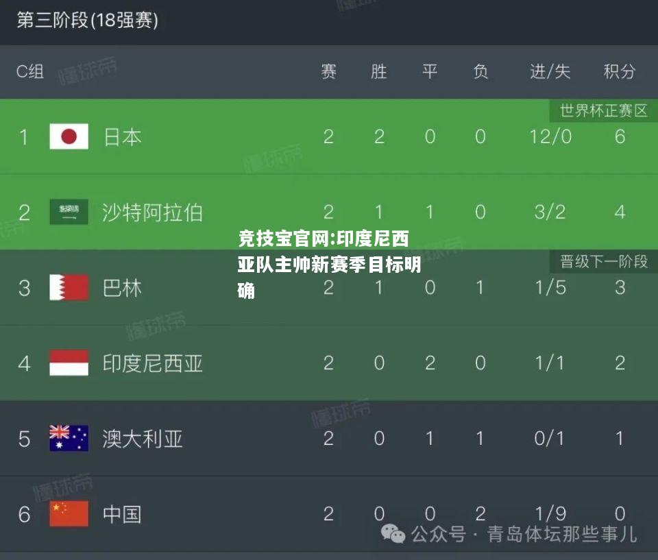 印度尼西亚队主帅新赛季目标明确